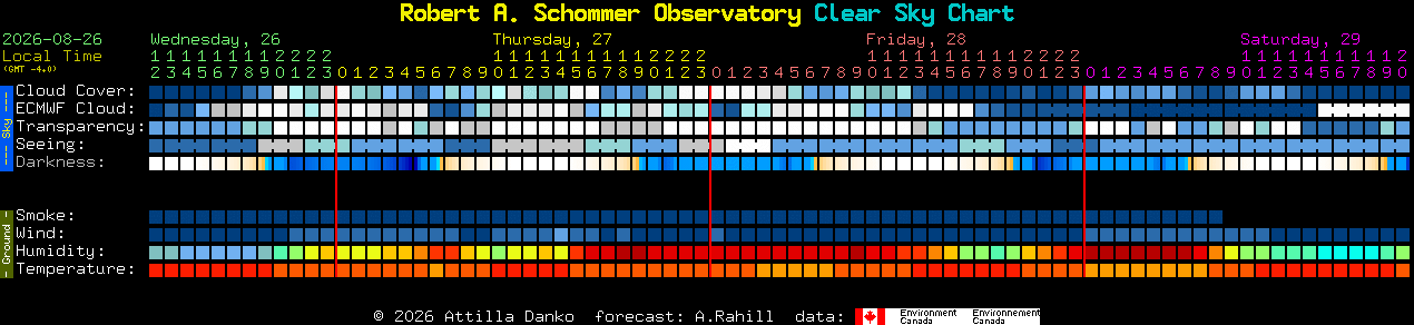 Current forecast for Robert A. Schommer Observatory Clear Sky Chart