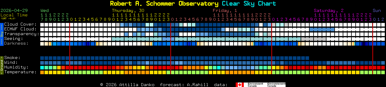 Current forecast for Robert A. Schommer Observatory Clear Sky Chart