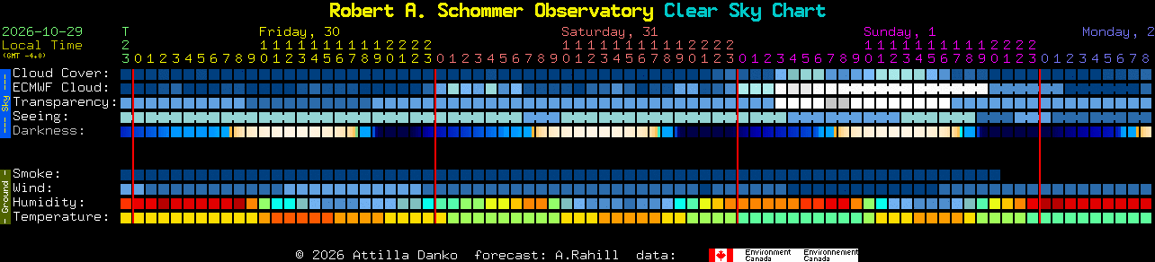 Current forecast for Robert A. Schommer Observatory Clear Sky Chart