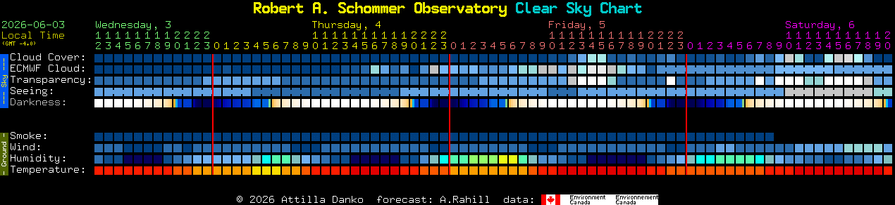 Current forecast for Robert A. Schommer Observatory Clear Sky Chart