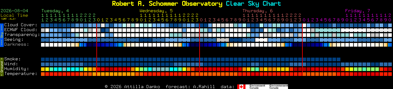 Current forecast for Robert A. Schommer Observatory Clear Sky Chart