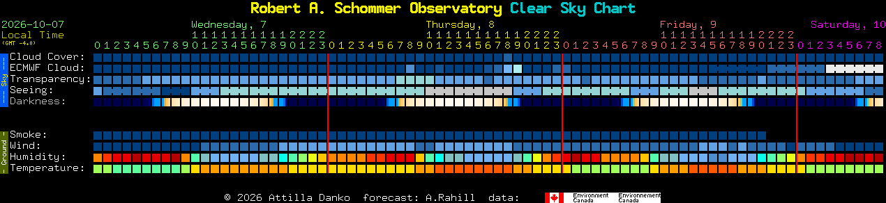 Current forecast for Robert A. Schommer Observatory Clear Sky Chart