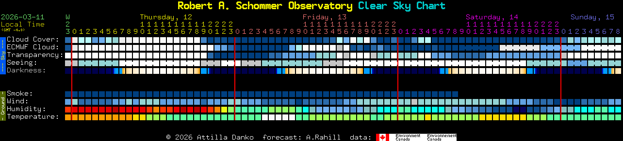 Current forecast for Robert A. Schommer Observatory Clear Sky Chart