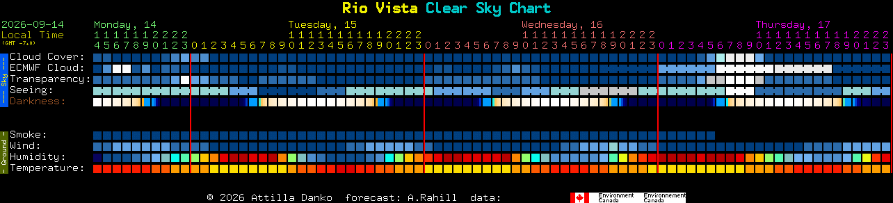 Current forecast for Rio Vista Clear Sky Chart