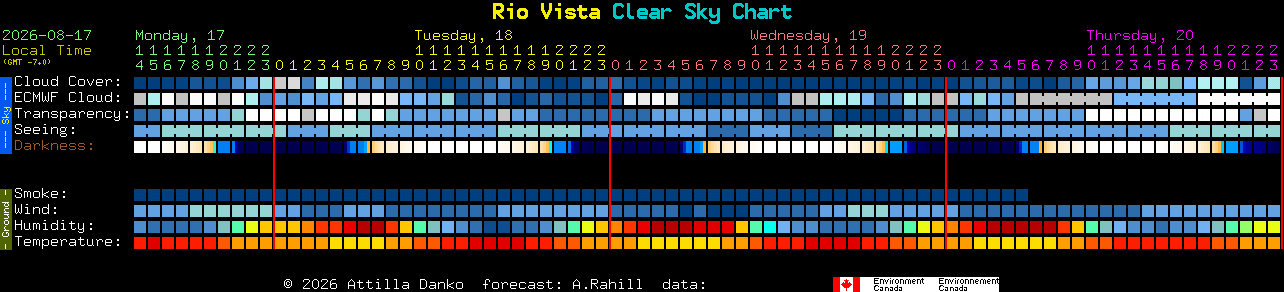 Current forecast for Rio Vista Clear Sky Chart