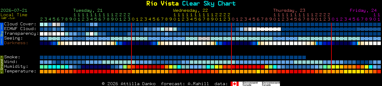 Current forecast for Rio Vista Clear Sky Chart