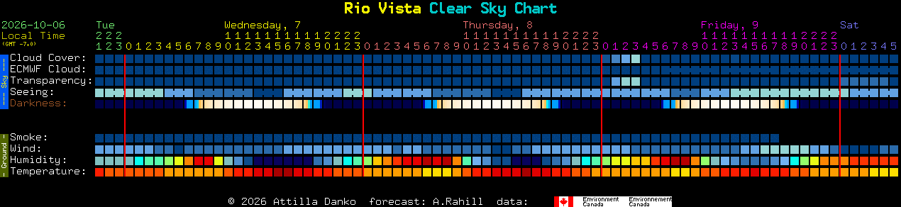 Current forecast for Rio Vista Clear Sky Chart