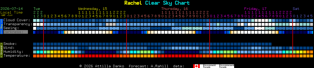 Current forecast for Rachel Clear Sky Chart