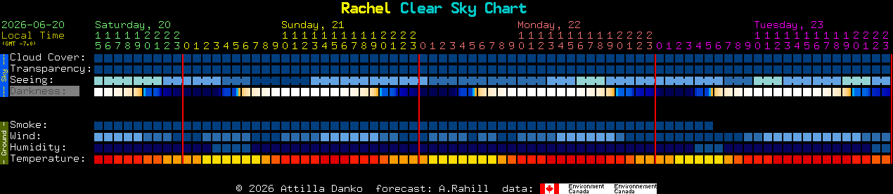 Current forecast for Rachel Clear Sky Chart