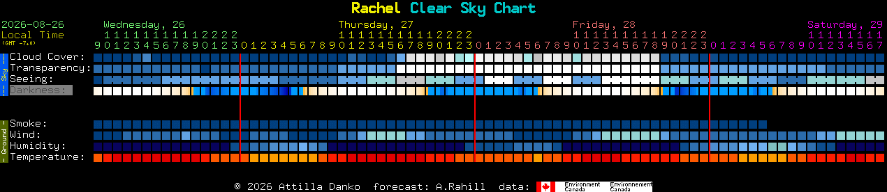 Current forecast for Rachel Clear Sky Chart