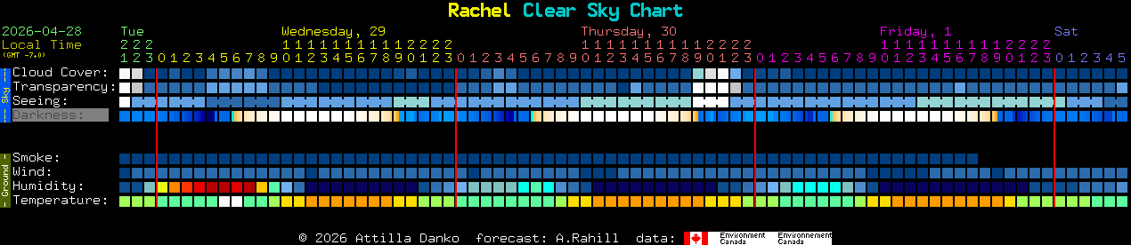 Current forecast for Rachel Clear Sky Chart