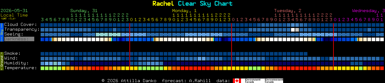 Current forecast for Rachel Clear Sky Chart
