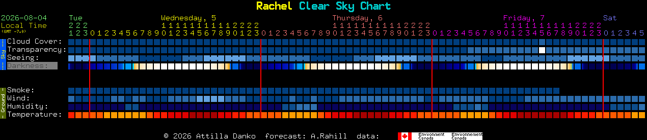 Current forecast for Rachel Clear Sky Chart