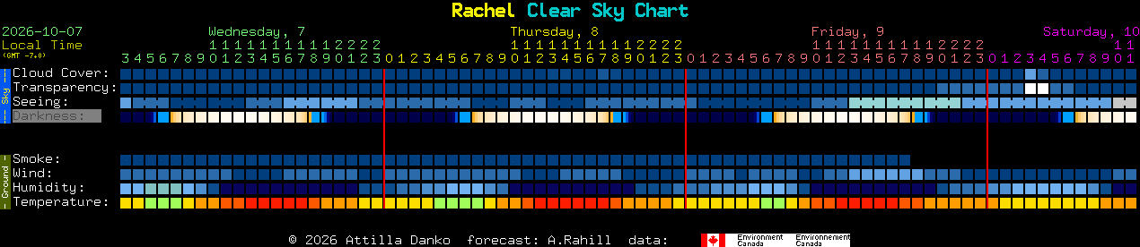 Current forecast for Rachel Clear Sky Chart