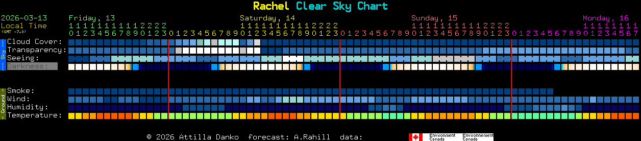Current forecast for Rachel Clear Sky Chart