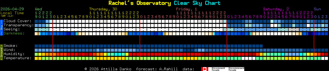 Current forecast for Rachel's Observatory Clear Sky Chart