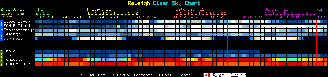 Current forecast for Raleigh Clear Sky Chart
