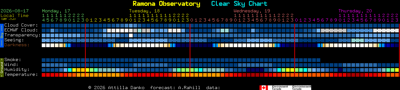 Current forecast for Ramona Observatory Clear Sky Chart