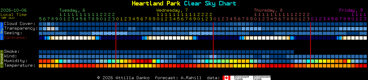 Current forecast for Heartland Park Clear Sky Chart