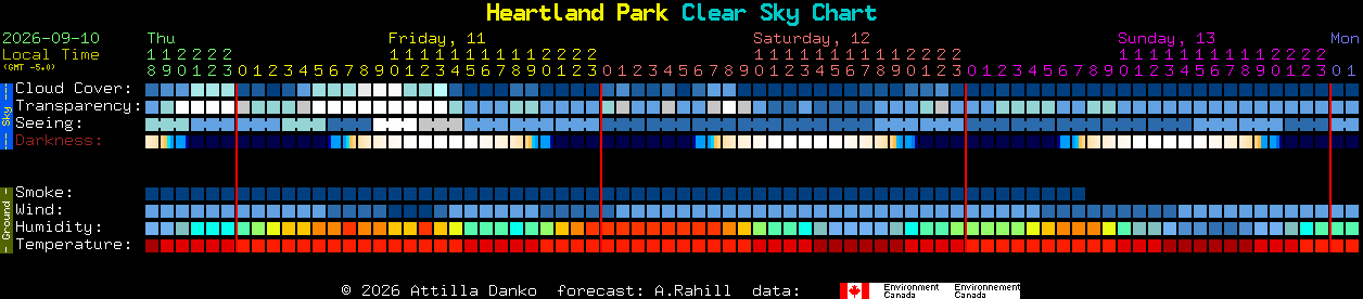 Current forecast for Heartland Park Clear Sky Chart