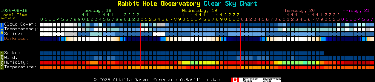 Current forecast for Rabbit Hole Observatory Clear Sky Chart