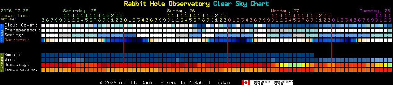 Current forecast for Rabbit Hole Observatory Clear Sky Chart