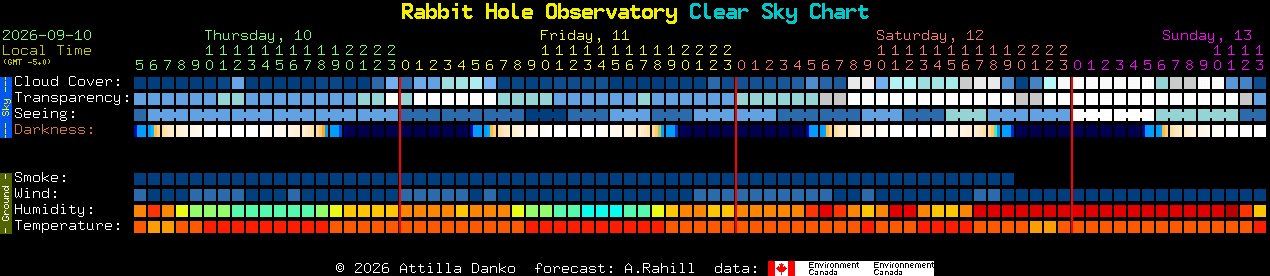 Current forecast for Rabbit Hole Observatory Clear Sky Chart