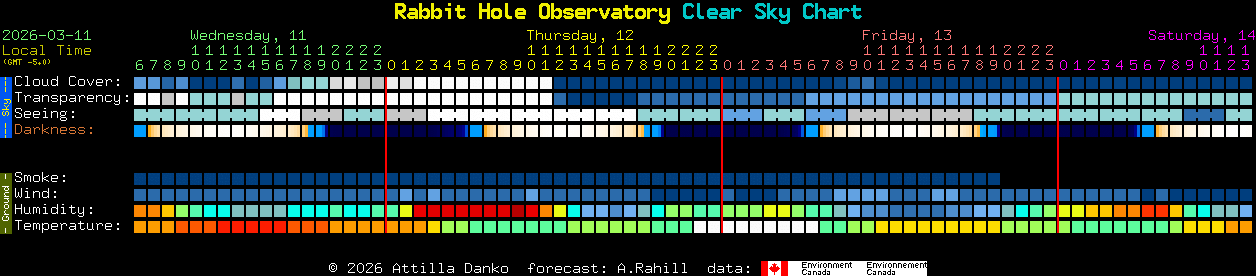 Current forecast for Rabbit Hole Observatory Clear Sky Chart