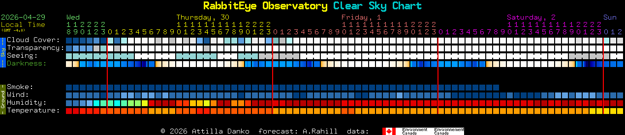 Current forecast for RabbitEye Observatory Clear Sky Chart