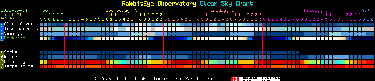 Current forecast for RabbitEye Observatory Clear Sky Chart