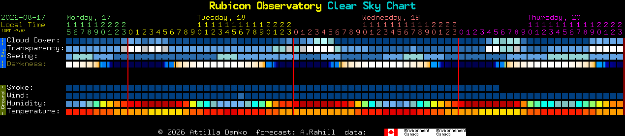 Current forecast for Rubicon Observatory Clear Sky Chart