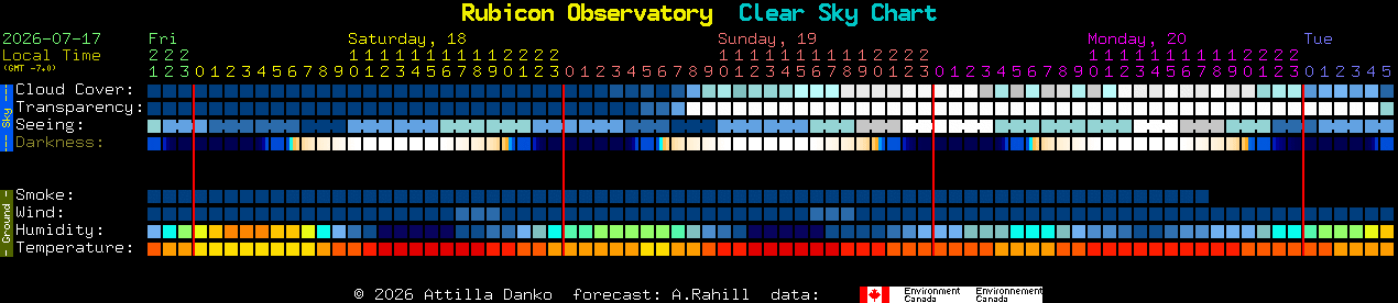 Current forecast for Rubicon Observatory Clear Sky Chart