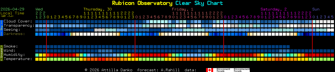 Current forecast for Rubicon Observatory Clear Sky Chart