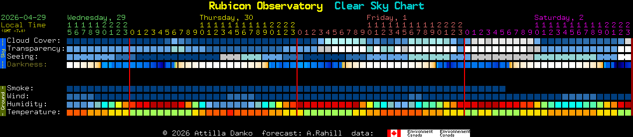 Current forecast for Rubicon Observatory Clear Sky Chart