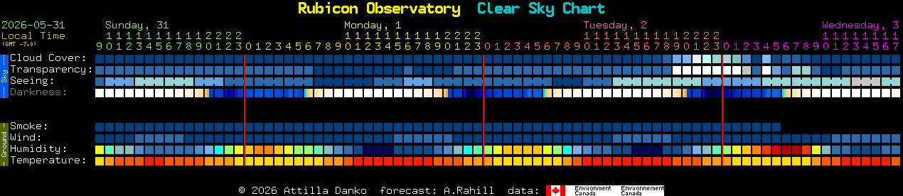 Current forecast for Rubicon Observatory Clear Sky Chart