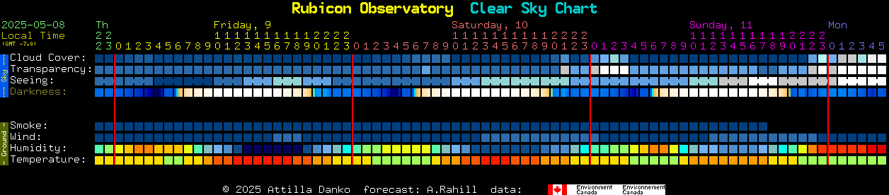 Current forecast for Rubicon Observatory Clear Sky Chart