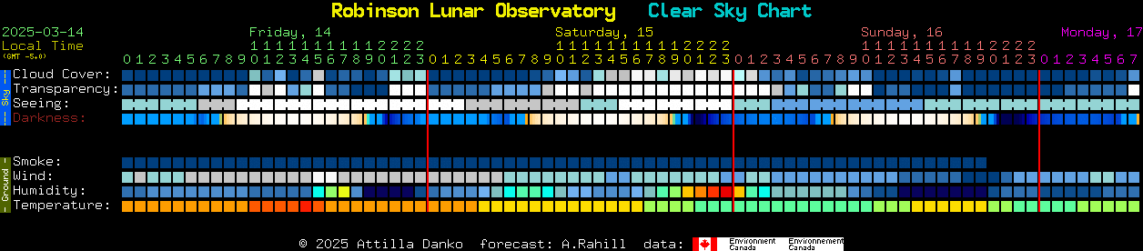 Current forecast for Robinson Lunar Observatory Clear Sky Chart