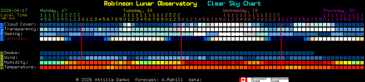 Current forecast for Robinson Lunar Observatory Clear Sky Chart