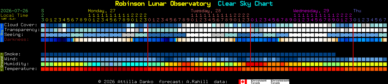 Current forecast for Robinson Lunar Observatory Clear Sky Chart