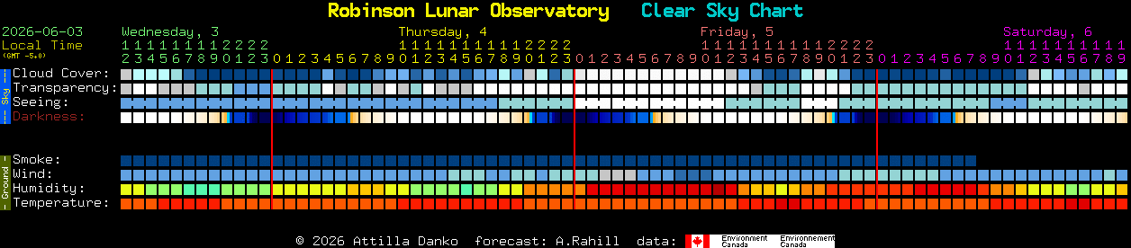 Current forecast for Robinson Lunar Observatory Clear Sky Chart
