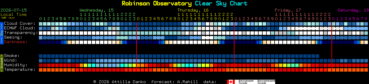 Current forecast for Robinson Observatory Clear Sky Chart