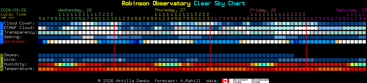 Current forecast for Robinson Observatory Clear Sky Chart