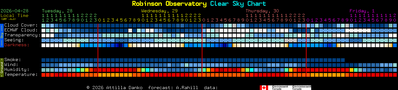 Current forecast for Robinson Observatory Clear Sky Chart