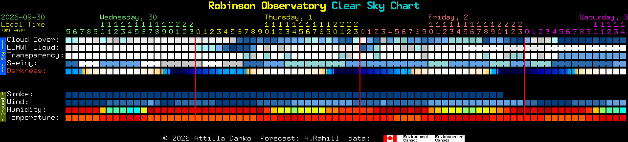 Current forecast for Robinson Observatory Clear Sky Chart