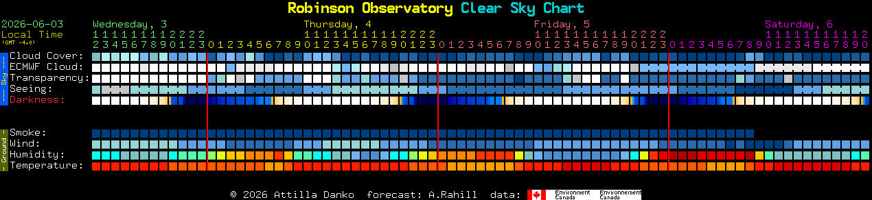 Current forecast for Robinson Observatory Clear Sky Chart