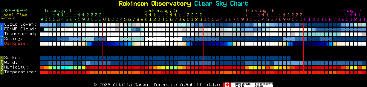 Current forecast for Robinson Observatory Clear Sky Chart