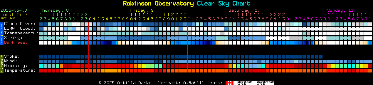 Current forecast for Robinson Observatory Clear Sky Chart