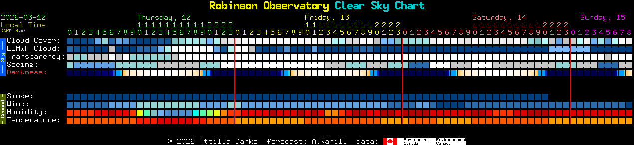 Current forecast for Robinson Observatory Clear Sky Chart