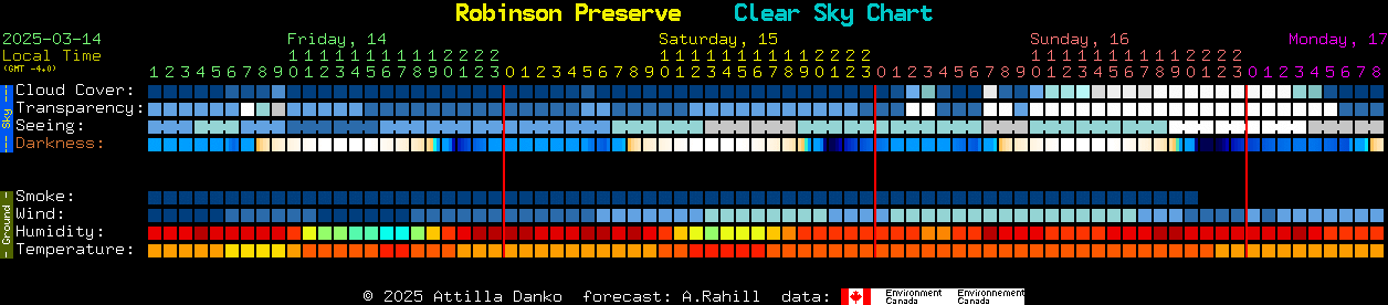 Current forecast for Robinson Preserve Clear Sky Chart