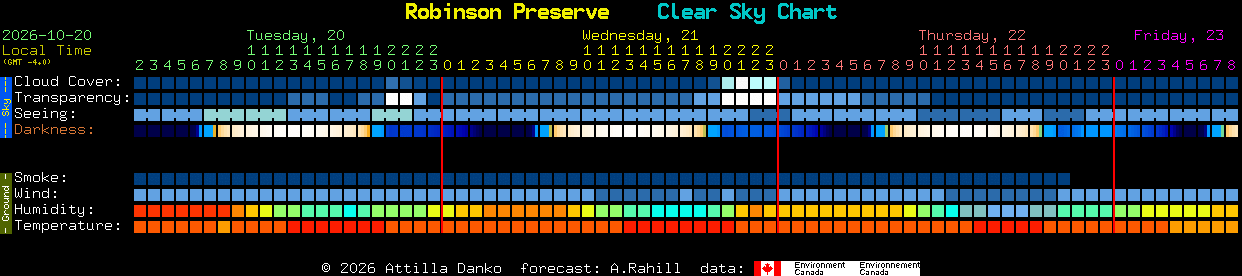 Current forecast for Robinson Preserve Clear Sky Chart